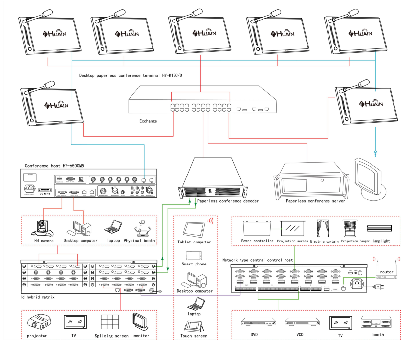 Máy chủ Codec HUAIN HY-ES20