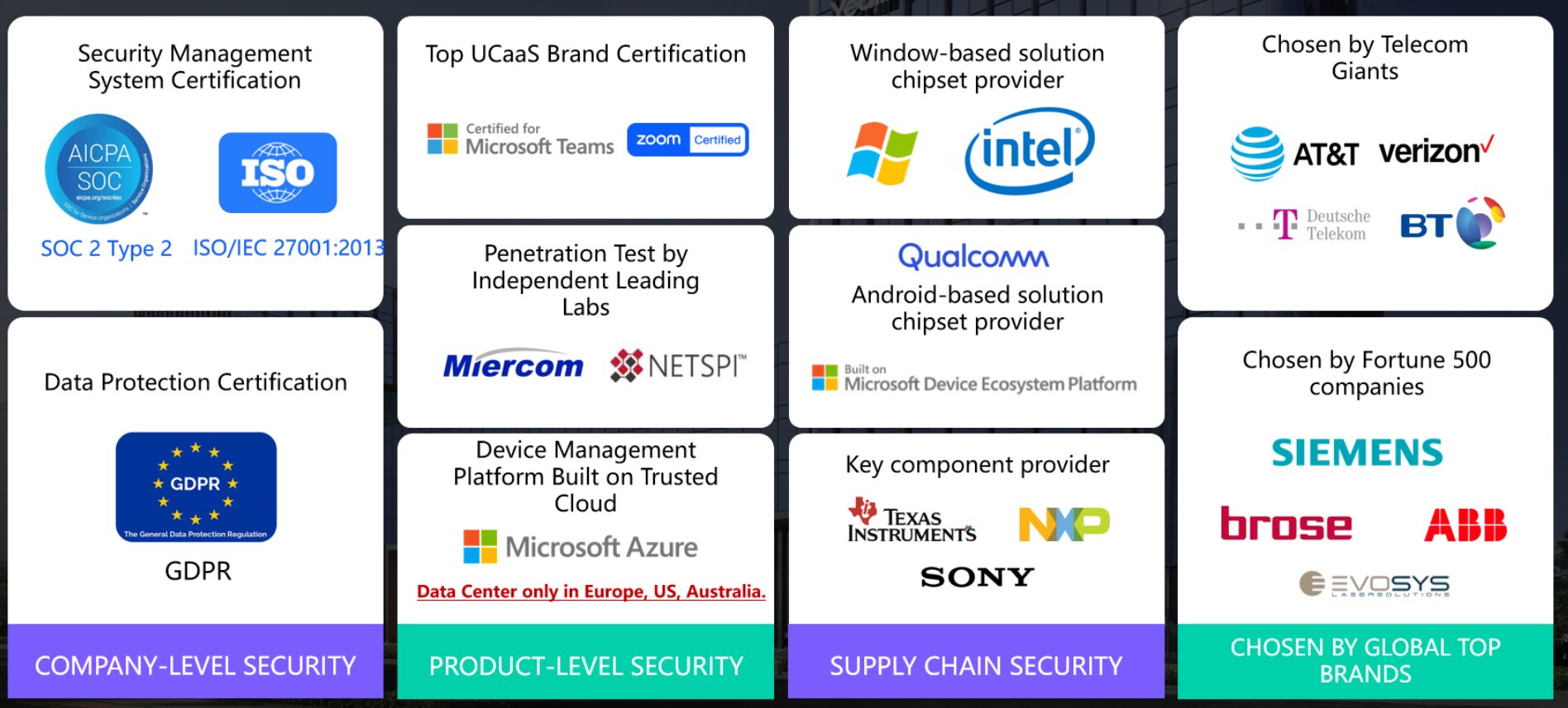 Giải pháp hội nghị truyền hình Yealink cho ngành sản xuất