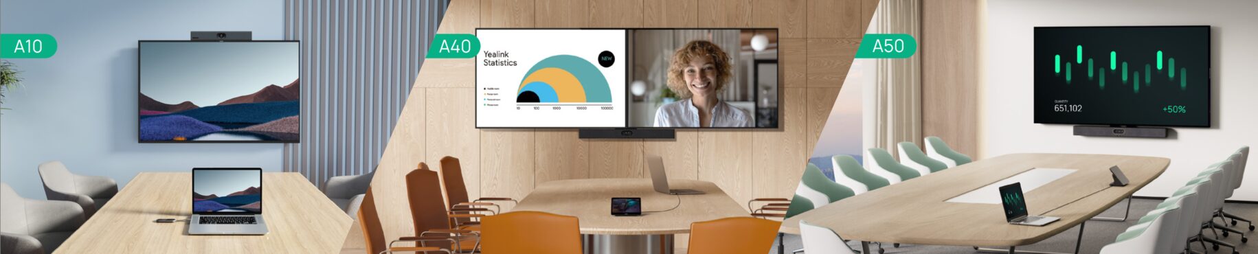 Giải pháp phòng hội nghị truyền hình Yealink
