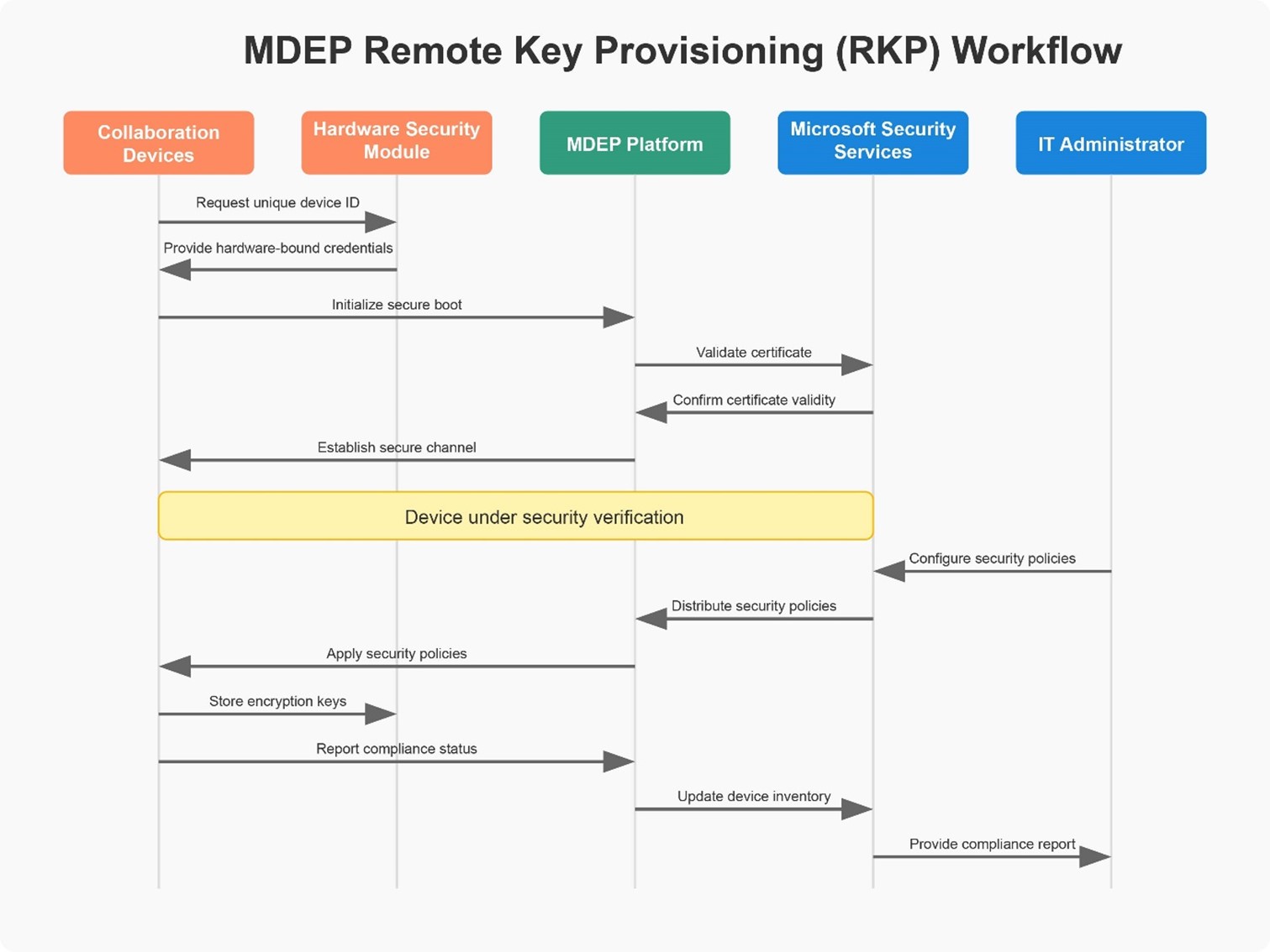 Yealink × MDEP -Nâng tầm bảo mật doanh nghiệp, Định hình không gian làm việc tương lai-1