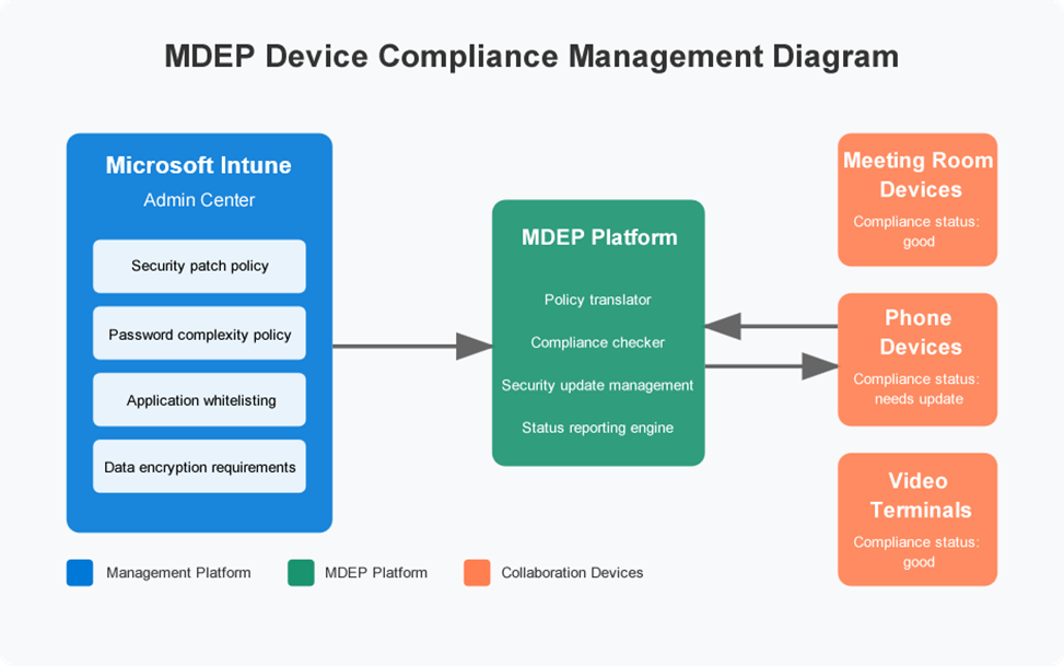 Yealink × MDEP -Nâng tầm bảo mật doanh nghiệp, Định hình không gian làm việc tương lai-111