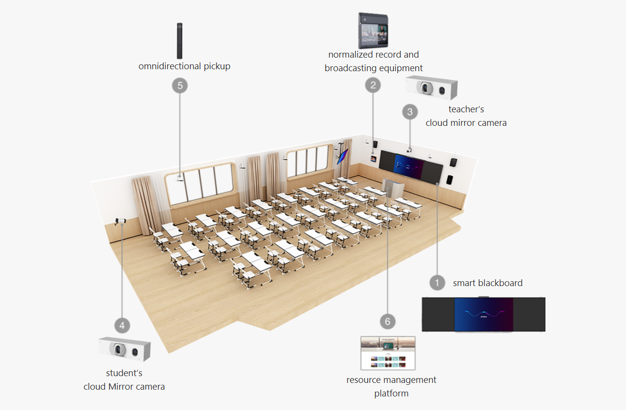 Giải pháp lớp học thông minh tích hợp ghi hình và phát sóng chuẩn hóa