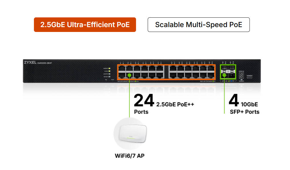 Bộ chuyển mạch Switch Zyxel XMG2230 Series 24/48 cổng GbE/2.5G, 4 cổng uplink 10G