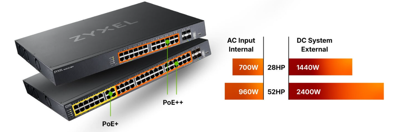 Bộ chuyển mạch Switch Zyxel XMG2230 Series 24/48 cổng GbE/2.5G, 4 cổng uplink 10G