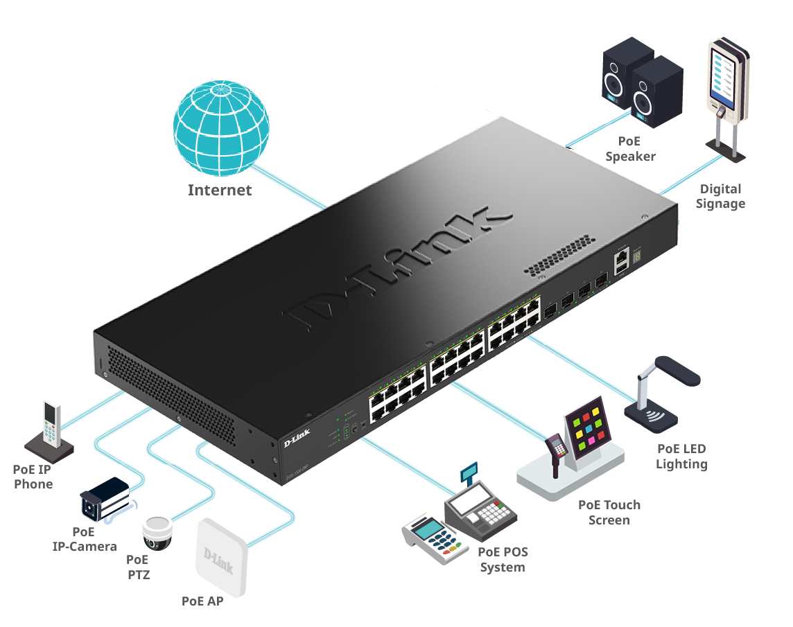 Bộ chuyển mạch 24 cổng Gigabit DGS-1530-28P