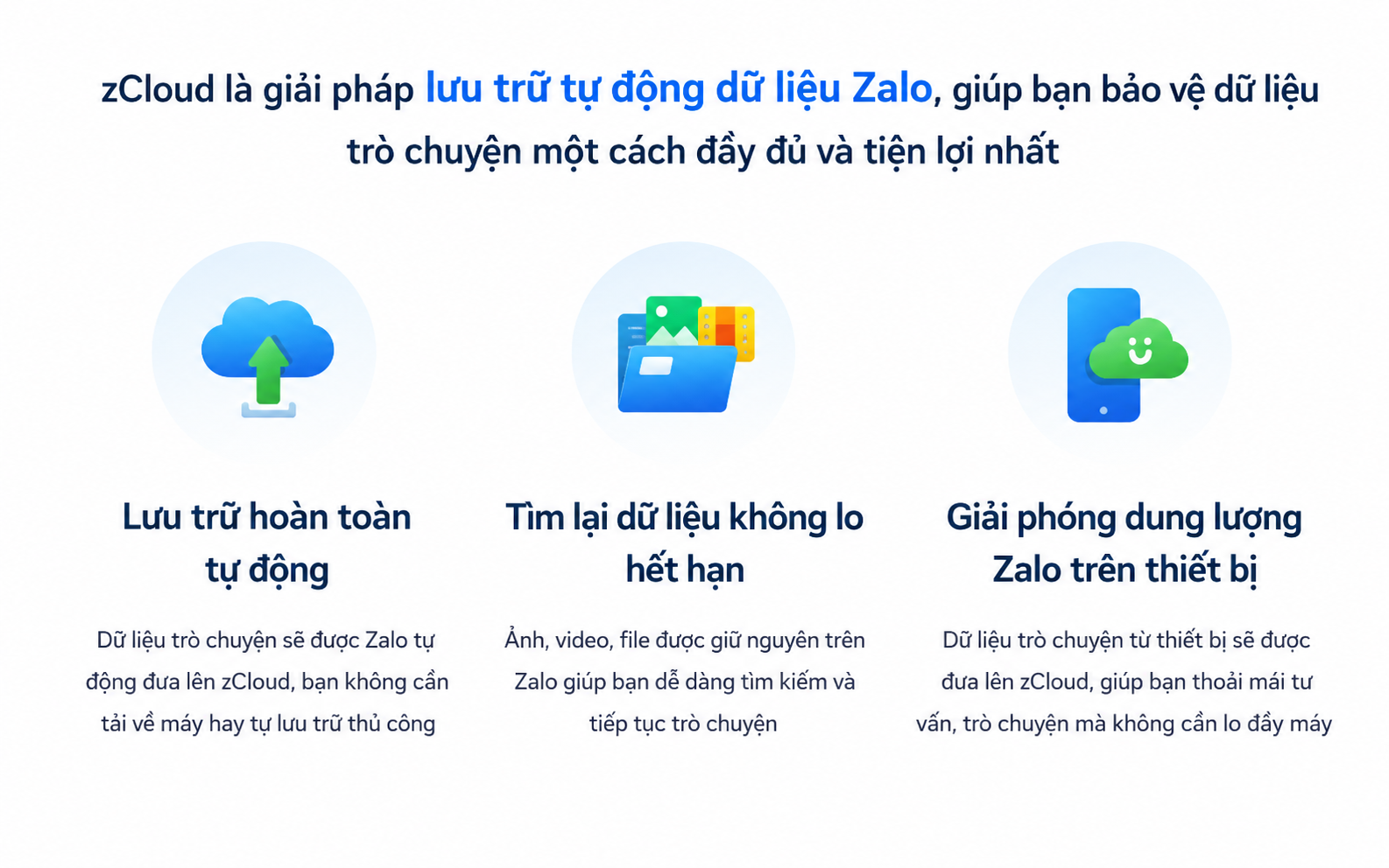 Nâng cấp ZCloud 500GB – Giải pháp mở rộng dung lượng Zalo tiết kiệm