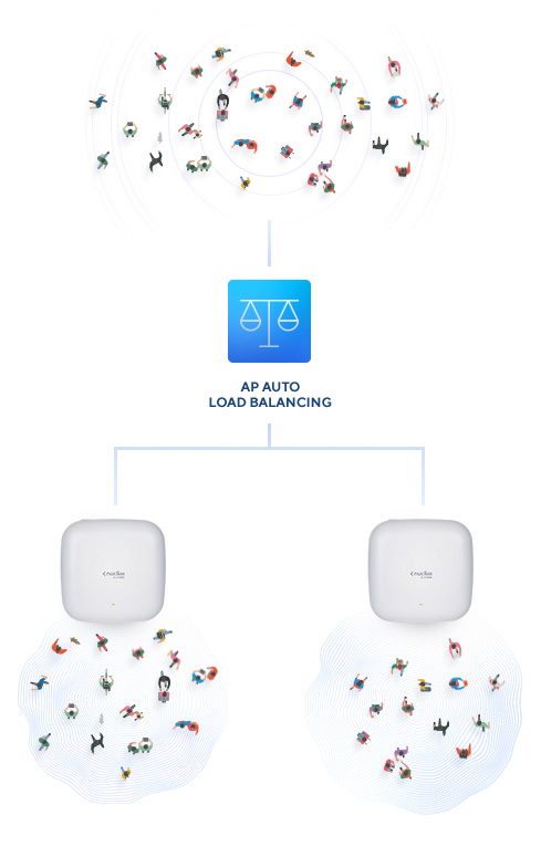 Thiết bị phát Wi-Fi 6 băng tần kép AX3600 PoE DAP-X2850