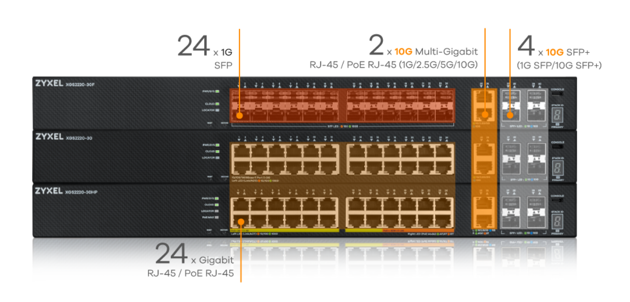 Bộ chuyển mạch Switch Zyxel XGS2220 Series 24/48 cổng với 6 đường Uplink 10G