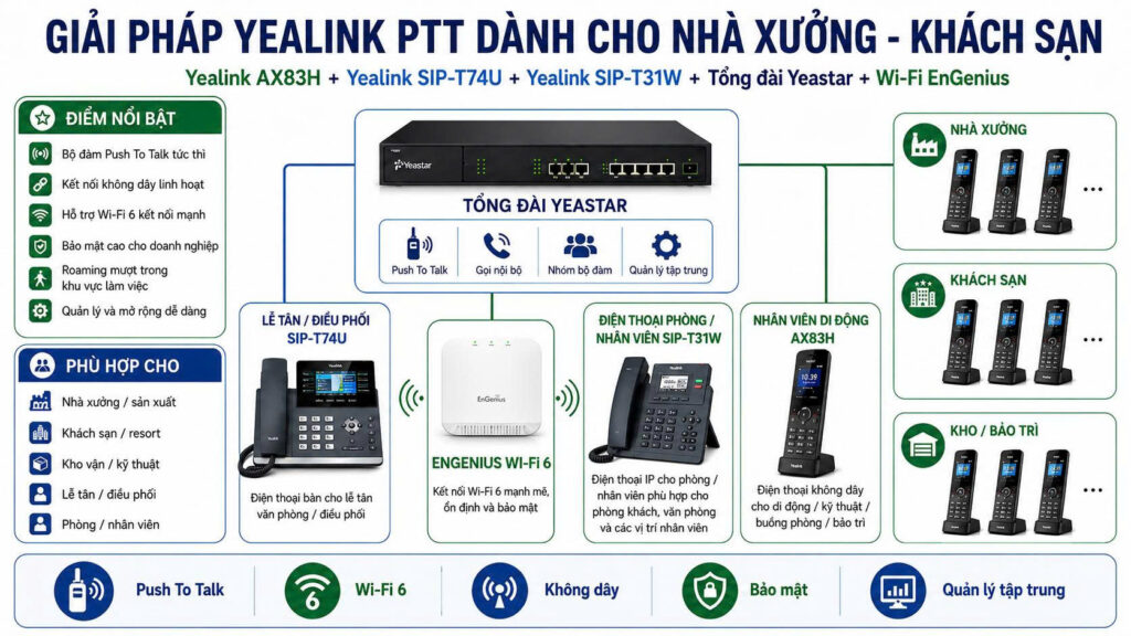 Giải pháp điện thoại IP bộ đàm dành cho nhà xưởng - khách sạn