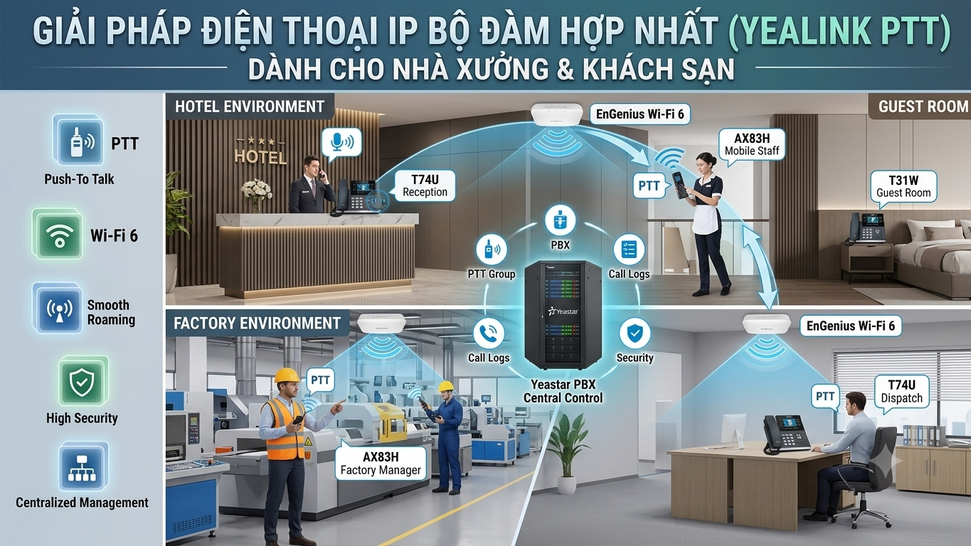 Giải pháp điện thoại IP bộ đàm dành cho nhà xưởng - khách sạn