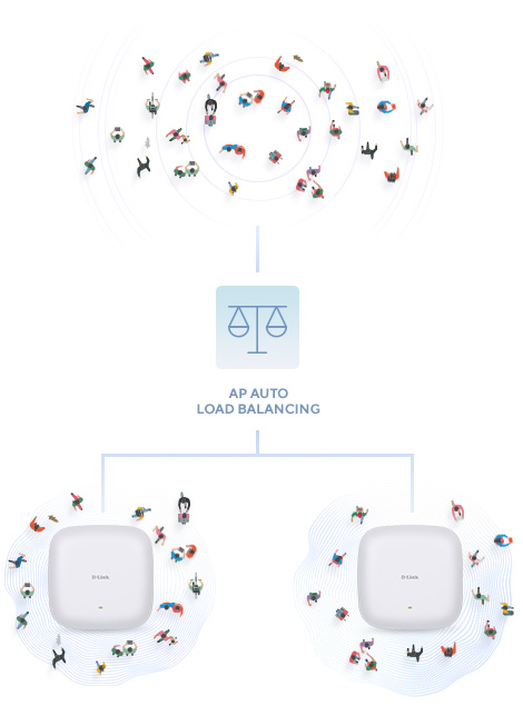 Điểm truy cập Wi-Fi 6 băng tần kép AX1800 PoE DAP-X2810