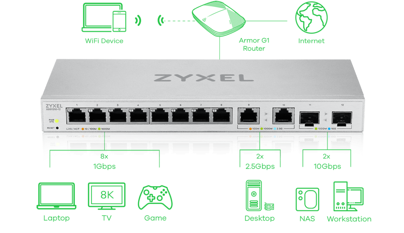Bộ chuyển mạch Switch Zyxel XGS1210-12