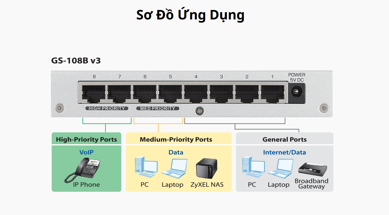 Switch Để Bàn Zyxel GS-108B v3 với 8 cổng Gigabit Ethernet